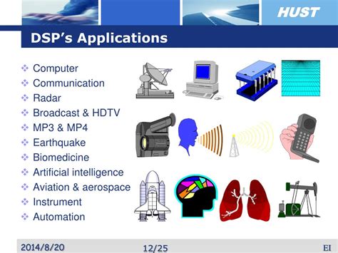 Applications of DSP .